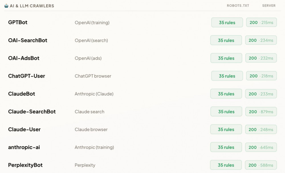AI Checker