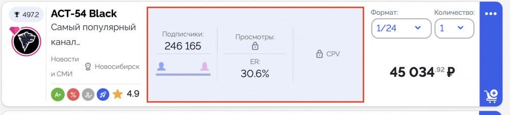 Карточка канала на бирже