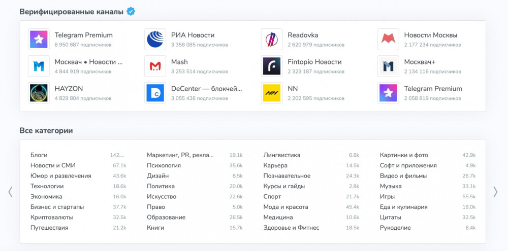 Каталог каналов в Telemetr
