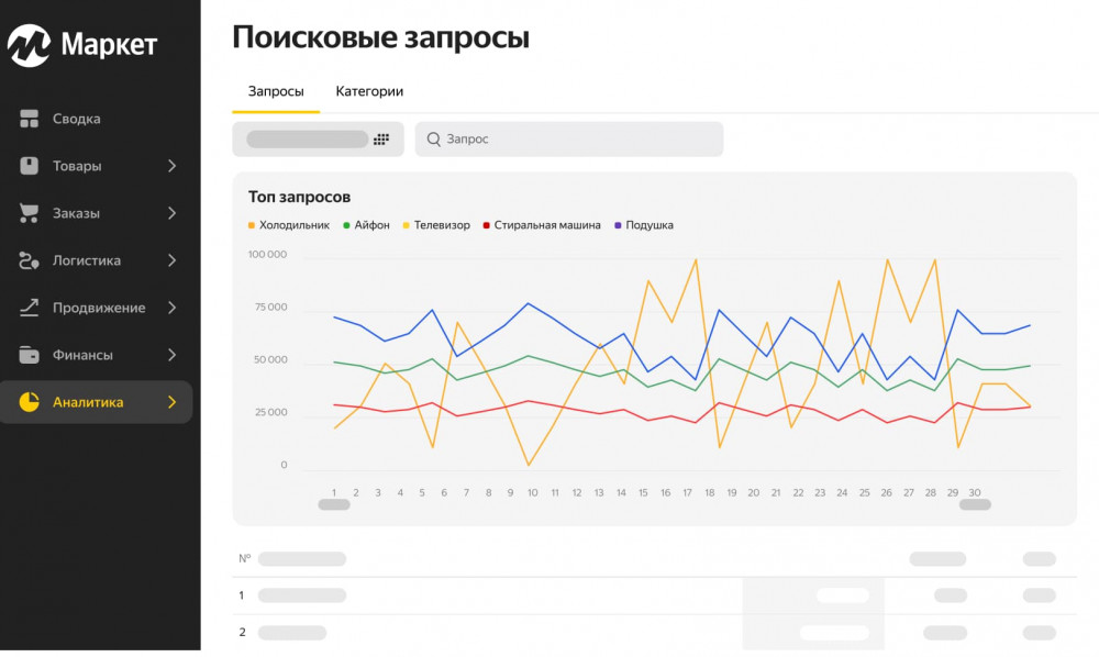 Как искать ключевые слова в личном кабинете в яндекс маркете