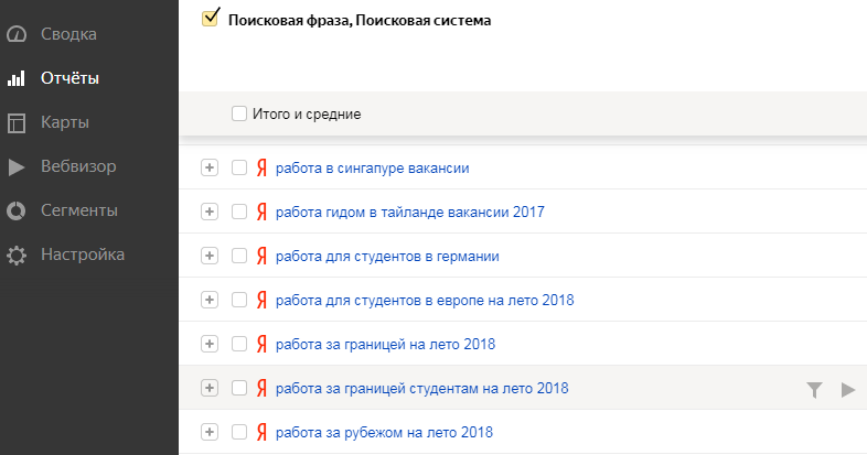 Статистика запросов в Яндекс.Метрике