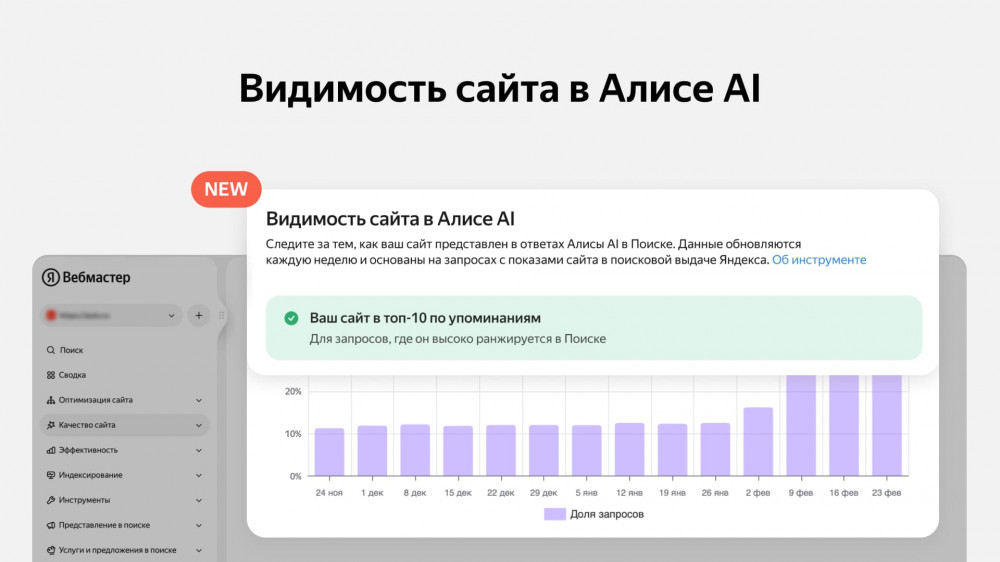 Видимость сайта в Алисе AI в Яндекс.Вебмастер