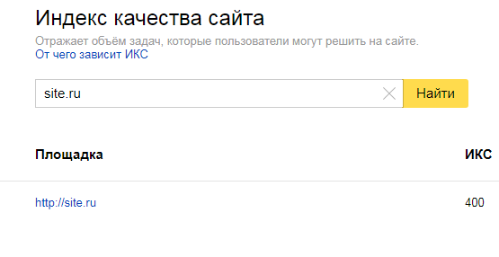 Узнать ИКС в Яндекс